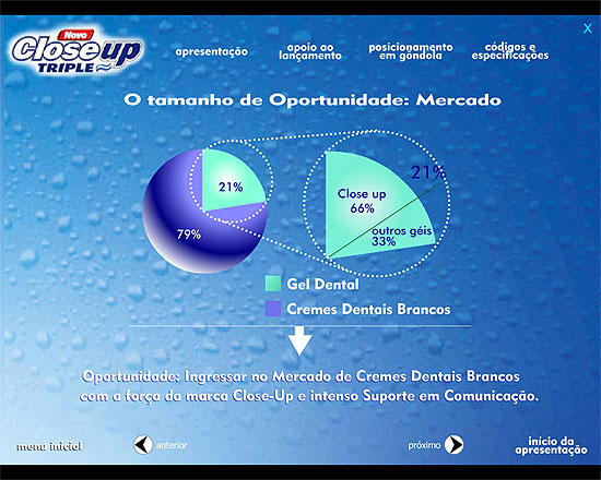 Unilever